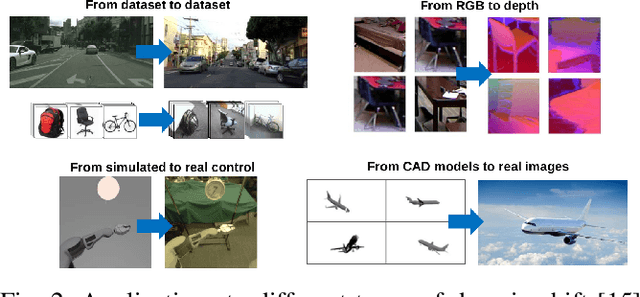 Figure 2 for Evaluation of Deep Neural Network Domain Adaptation Techniques for Image Recognition