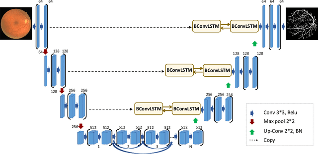 Figure 1 for Bi-Directional ConvLSTM U-Net with Densley Connected Convolutions