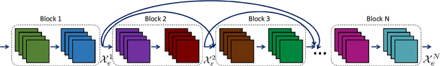 Figure 3 for Bi-Directional ConvLSTM U-Net with Densley Connected Convolutions