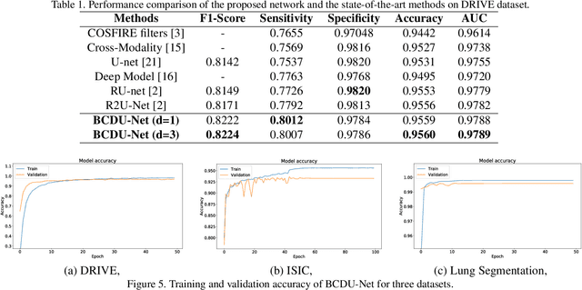 Figure 2 for Bi-Directional ConvLSTM U-Net with Densley Connected Convolutions