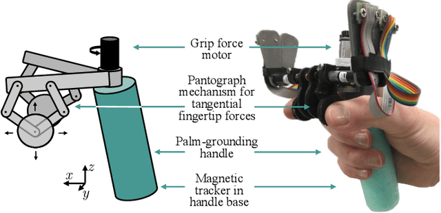 Figure 1 for Holdable Haptic Device for 4-DOF Motion Guidance