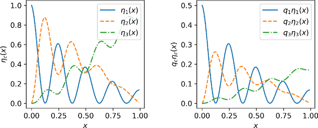 Figure 1 for Multiclass Classification via Class-Weighted Nearest Neighbors