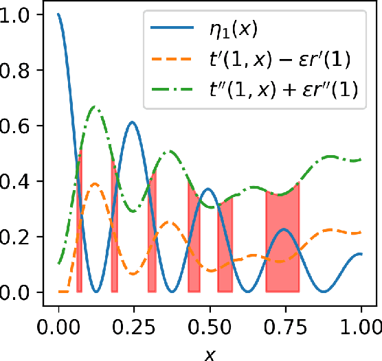 Figure 3 for Multiclass Classification via Class-Weighted Nearest Neighbors