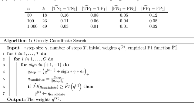 Figure 2 for Multiclass Classification via Class-Weighted Nearest Neighbors