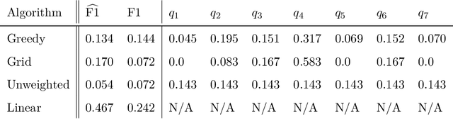 Figure 4 for Multiclass Classification via Class-Weighted Nearest Neighbors