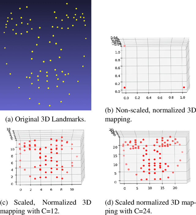 Figure 3 for Facial Action Unit Detection using 3D Facial Landmarks