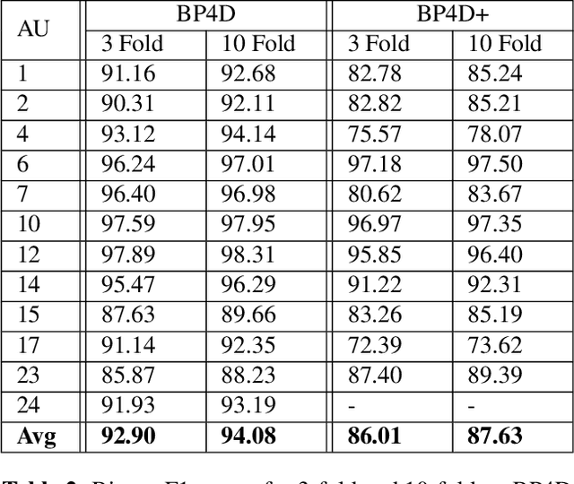 Figure 4 for Facial Action Unit Detection using 3D Facial Landmarks