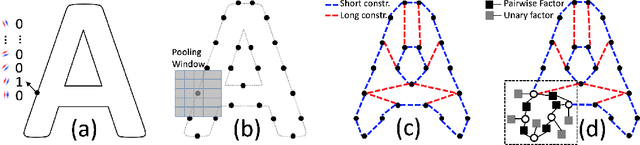 Figure 2 for Generative Shape Models: Joint Text Recognition and Segmentation with Very Little Training Data