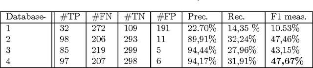 Figure 3 for Automatic Handgun Detection Alarm in Videos Using Deep Learning