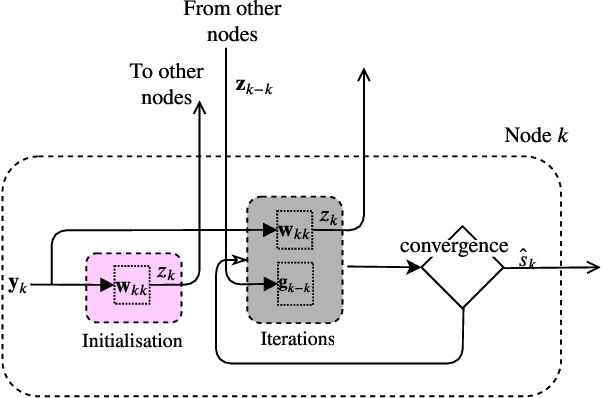 Figure 1 for DNN-Based Distributed Multichannel Mask Estimation for Speech Enhancement in Microphone Arrays