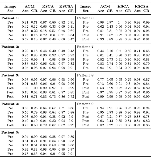 Figure 2 for Kernel Sparse Models for Automated Tumor Segmentation