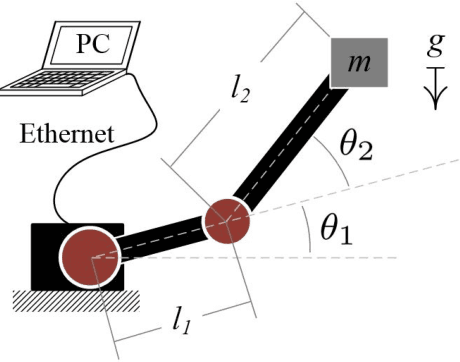 Figure 1 for Iterative Machine Learning for Precision Trajectory Tracking with Series Elastic Actuators