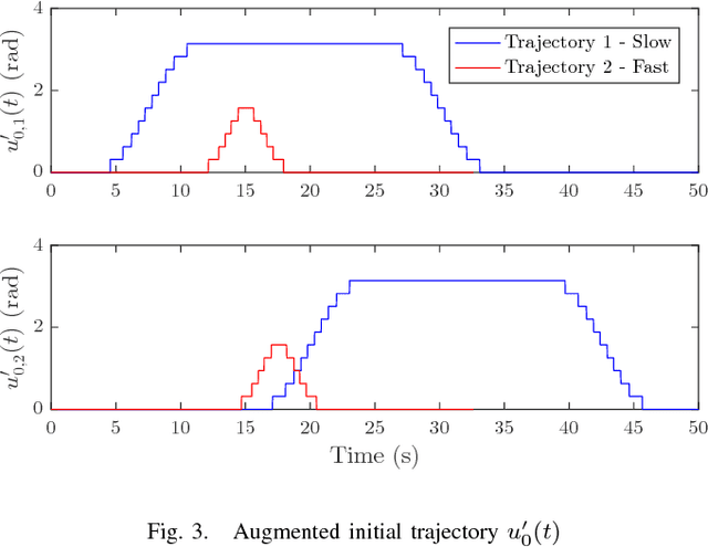 Figure 3 for Iterative Machine Learning for Precision Trajectory Tracking with Series Elastic Actuators