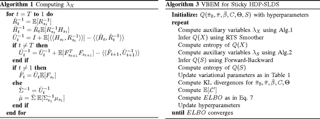 Figure 2 for Accelerometer based Activity Classification with Variational Inference on Sticky HDP-SLDS