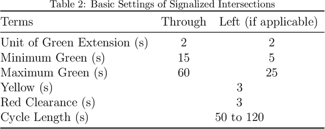 Figure 4 for Network-wide traffic signal control optimization using a multi-agent deep reinforcement learning