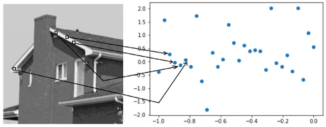 Figure 2 for SimPatch: A Nearest Neighbor Similarity Match between Image Patches