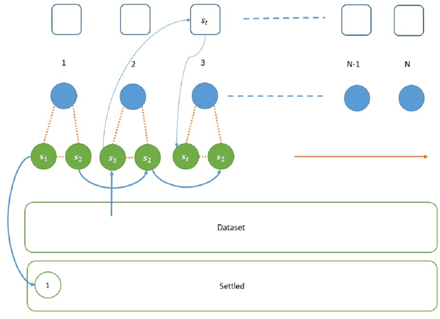 Figure 2 for How to Query An Oracle? Efficient Strategies to Label Data