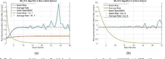 Figure 4 for How to Query An Oracle? Efficient Strategies to Label Data