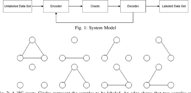 Figure 1 for How to Query An Oracle? Efficient Strategies to Label Data