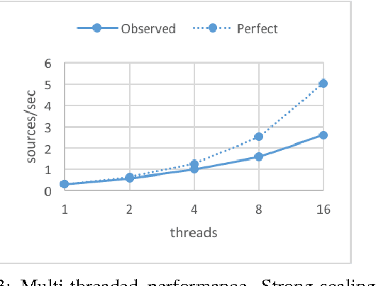 Figure 3 for Learning an Astronomical Catalog of the Visible Universe through Scalable Bayesian Inference