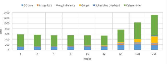 Figure 4 for Learning an Astronomical Catalog of the Visible Universe through Scalable Bayesian Inference