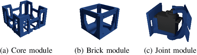 Figure 1 for Heritability in Morphological Robot Evolution