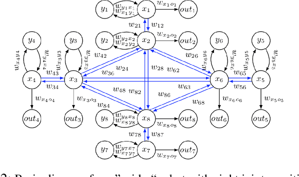 Figure 2 for Heritability in Morphological Robot Evolution