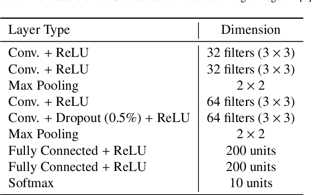 Figure 2 for Why Adversarial Reprogramming Works, When It Fails, and How to Tell the Difference