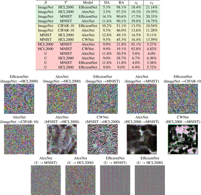 Figure 4 for Why Adversarial Reprogramming Works, When It Fails, and How to Tell the Difference