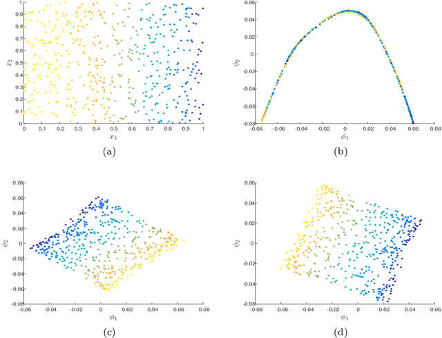 Figure 3 for Mahalanonbis Distance Informed by Clustering