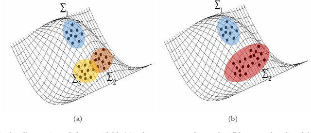 Figure 4 for Mahalanonbis Distance Informed by Clustering