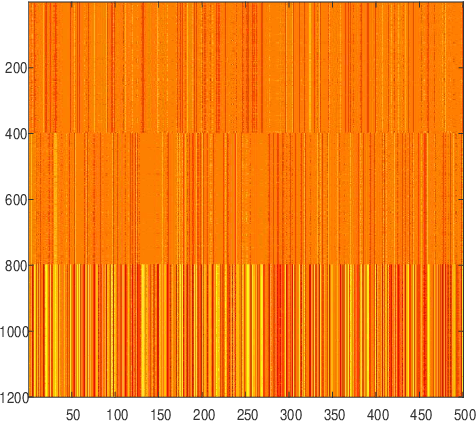 Figure 1 for Mahalanonbis Distance Informed by Clustering