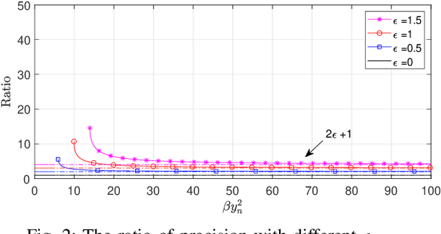 Figure 2 for Unitary Approximate Message Passing for Sparse Bayesian Learning