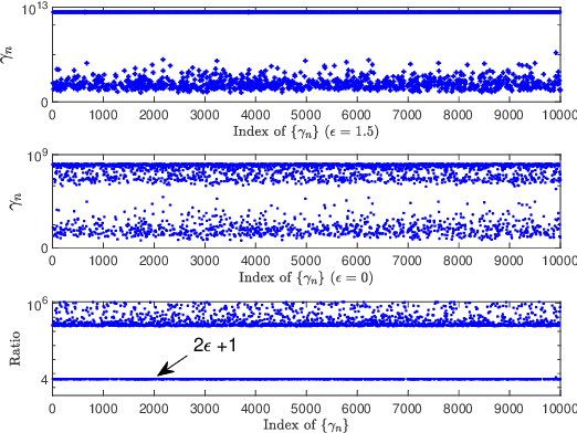 Figure 3 for Unitary Approximate Message Passing for Sparse Bayesian Learning