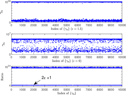 Figure 4 for Unitary Approximate Message Passing for Sparse Bayesian Learning