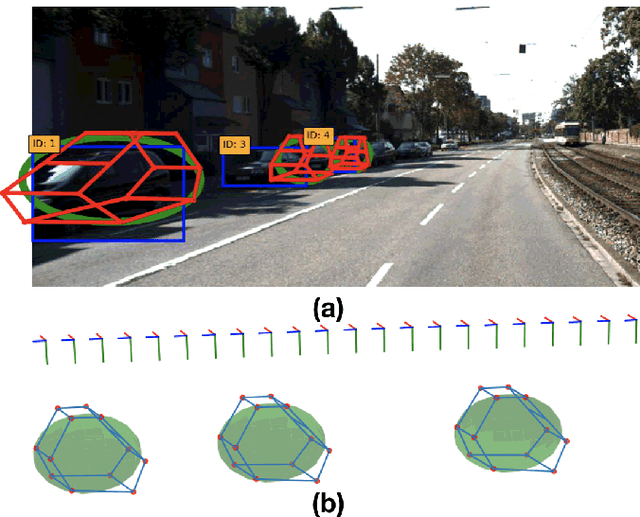 Figure 1 for OrcVIO: Object residual constrained Visual-Inertial Odometry