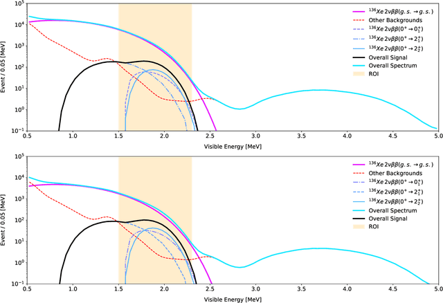 Figure 2 for KamNet: An Integrated Spatiotemporal Deep Neural Network for Rare Event Search in KamLAND-Zen