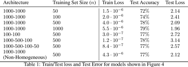 Figure 2 for Reconstructing Training Data from Trained Neural Networks