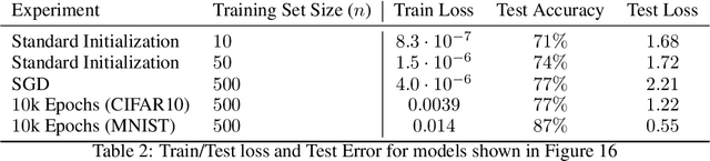 Figure 4 for Reconstructing Training Data from Trained Neural Networks