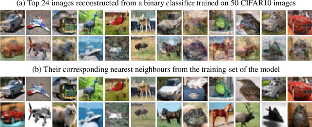 Figure 1 for Reconstructing Training Data from Trained Neural Networks