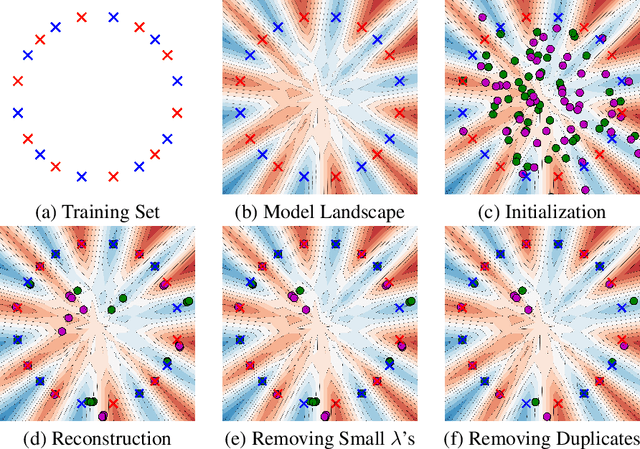 Figure 3 for Reconstructing Training Data from Trained Neural Networks