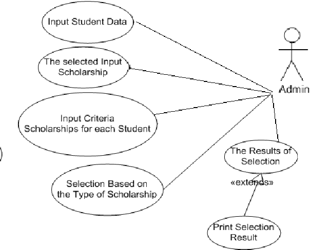 Figure 4 for A Fuzzy Topsis Multiple-Attribute Decision Making for Scholarship Selection