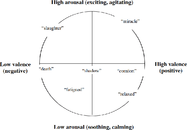 Figure 3 for The Automated Copywriter: Algorithmic Rephrasing of Health-Related Advertisements to Improve their Performance