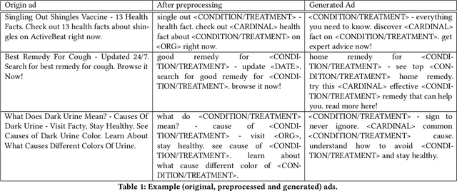 Figure 2 for Algorithmic Rewriting of Health-Related Ads to Improve their Performance