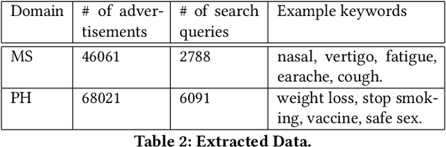 Figure 4 for The Automated Copywriter: Algorithmic Rephrasing of Health-Related Advertisements to Improve their Performance