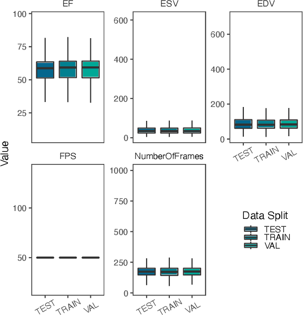 Figure 3 for Simulating time to event prediction with spatiotemporal echocardiography deep learning