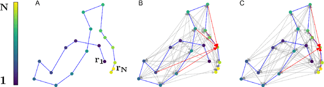 Figure 1 for Learning physical properties of anomalous random walks using graph neural networks