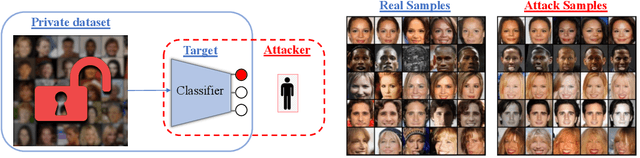 Figure 1 for Variational Model Inversion Attacks