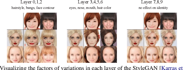 Figure 3 for Variational Model Inversion Attacks