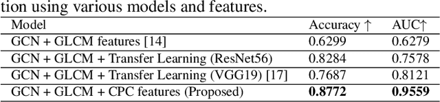 Figure 2 for Weakly Supervised Prostate TMA Classification via Graph Convolutional Networks